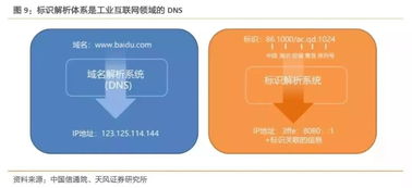 工業互聯網數據服務 賦能中國制造，2019年產業規模沖刺4800億元