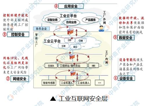 中國(guó)“新基建”工業(yè)互聯(lián)網(wǎng)產(chǎn)業(yè)鏈全景圖解析 數(shù)據(jù)服務(wù)如何驅(qū)動(dòng)產(chǎn)業(yè)變革